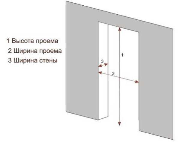 Таблица размеров межкомнатных дверей с коробкой Таблица размеров межкомнатных дверей с коробкой