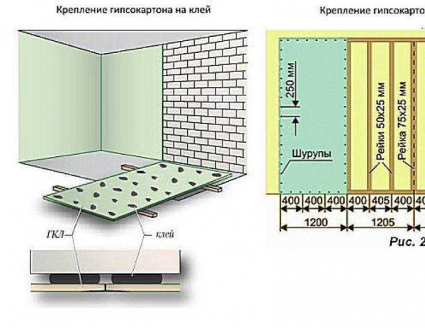 Монтаж перегородки из гипсокартона своими руками: пошаговая инструкция