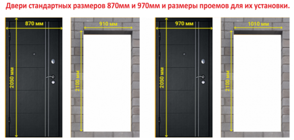 Стандартная высота межкомнатных дверей Стандартная высота межкомнатных дверей