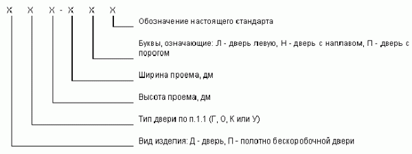 Таблица размеров межкомнатных дверей с коробкой Таблица размеров межкомнатных дверей с коробкой