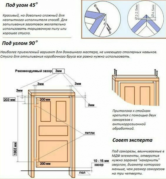 Стандартная ширина дверной коробки для межкомнатной двери Стандартная ширина дверной коробки для межкомнатной двери