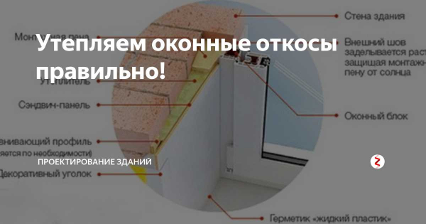 Утепление откосов пластиковых окон — пошаговая инструкция для самостоятельной работы Утепление откосов пластиковых окон — пошаговая инструкция для самостоятельной работы