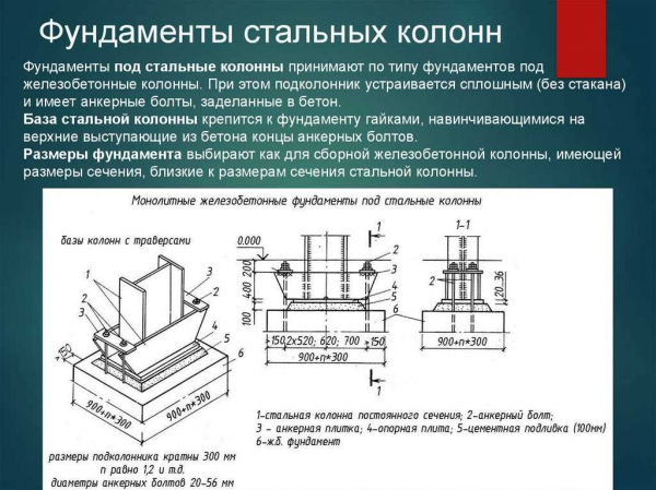 Особенности проектирования и установки фундамента под стальные и ж/б колонны промышленного здания