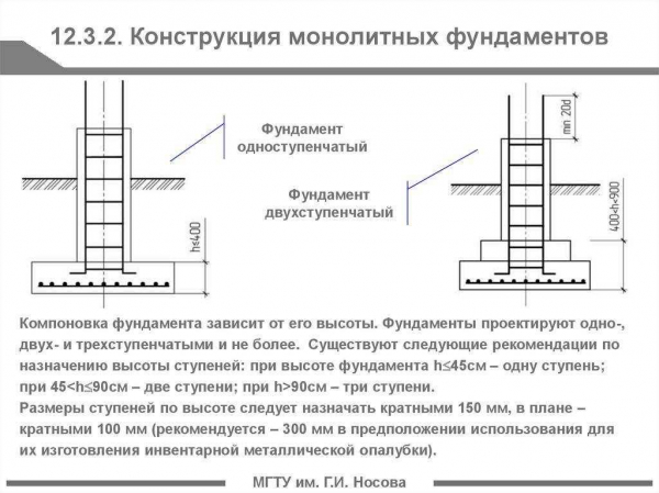 Грамотный расчет столбчатого фундамента: цель и процесс