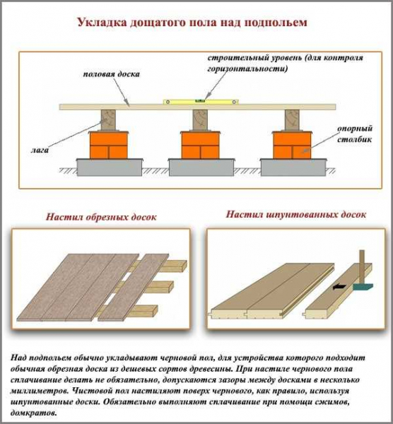 Правила обустройства бетонной стяжки на деревянном полу: советы и рекомендации