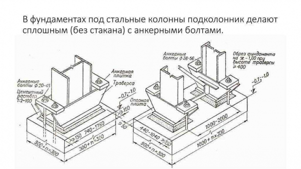 Особенности проектирования и установки фундамента под стальные и ж/б колонны промышленного здания