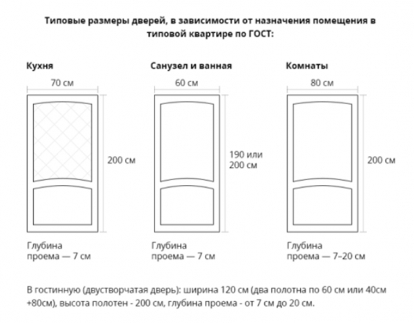 Стандартная высота межкомнатных дверей Стандартная высота межкомнатных дверей