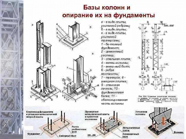 Особенности проектирования и установки фундамента под стальные и ж/б колонны промышленного здания