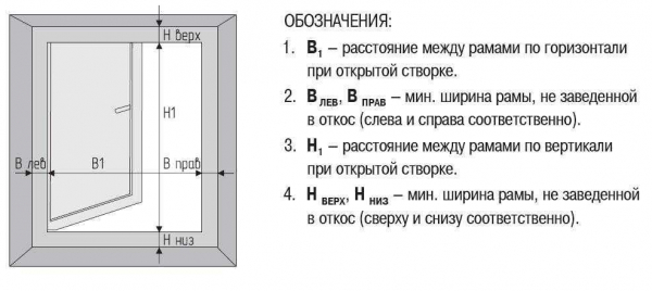 Ремонт откосов пластиковых окон: пошаговая инструкция по разборке и замене конструкции Ремонт откосов пластиковых окон: пошаговая инструкция по разборке и замене конструкции