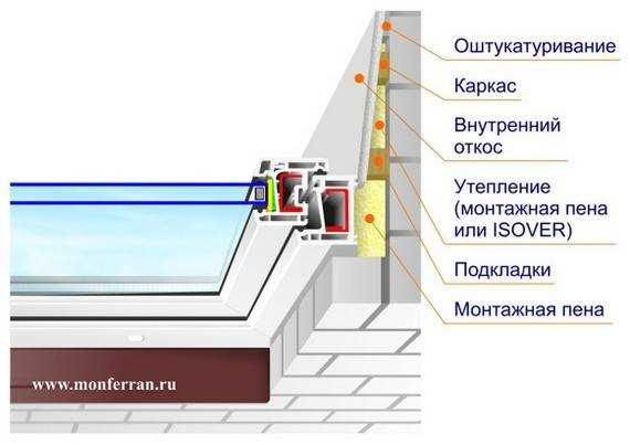 Ремонт откосов пластиковых окон: пошаговая инструкция по разборке и замене конструкции Ремонт откосов пластиковых окон: пошаговая инструкция по разборке и замене конструкции