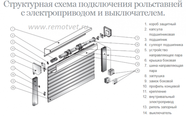 Рольставни, роллеты Рольставни, роллеты