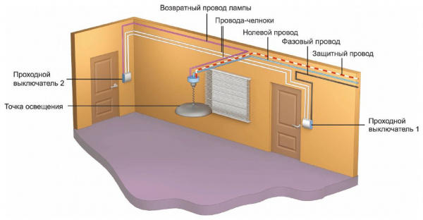 Монтаж освещения в квартире и частном доме Монтаж освещения в квартире и частном доме