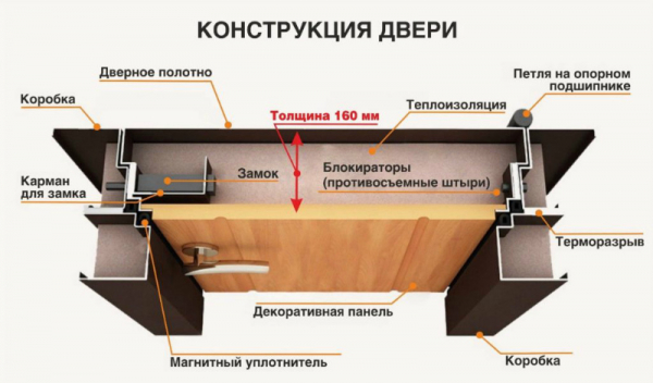 Входные двери с терморазрывом: что это и когда нужны Входные двери с терморазрывом: что это и когда нужны