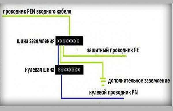 Заземление электроустановок и оборудования &ndash; виды и правила