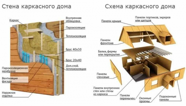 Все нюансы строительства и пошаговая инструкция по возведению саманного дома | На сайте Все нюансы строительства и пошаговая инструкция по возведению саманного дома | На сайте
