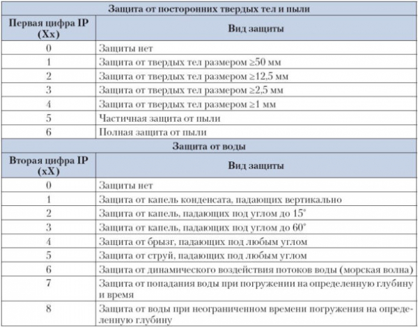 9 советов как выбрать поворотную (PTZ) камеру видеонаблюдения для дома и улицы 9 советов как выбрать поворотную (PTZ) камеру видеонаблюдения для дома и улицы