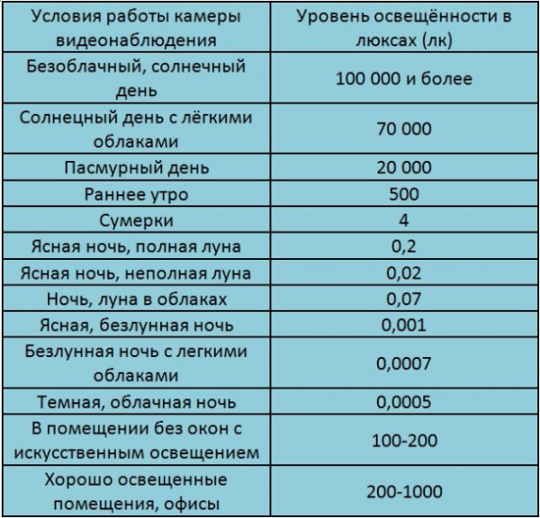 9 советов как выбрать поворотную (PTZ) камеру видеонаблюдения для дома и улицы 9 советов как выбрать поворотную (PTZ) камеру видеонаблюдения для дома и улицы
