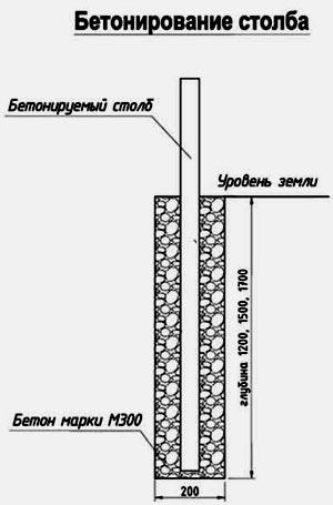 Заборы из цементных блоков и плит Заборы из цементных блоков и плит