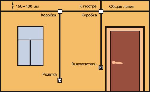 Монтаж освещения в квартире и частном доме Монтаж освещения в квартире и частном доме