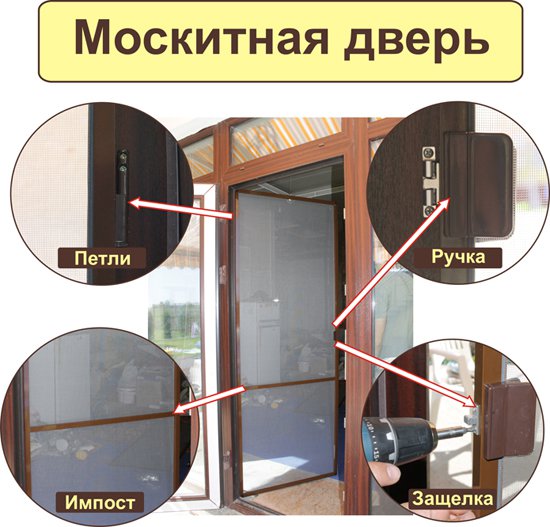 Выбор москитной двери на балконную дверь Выбор москитной двери на балконную дверь