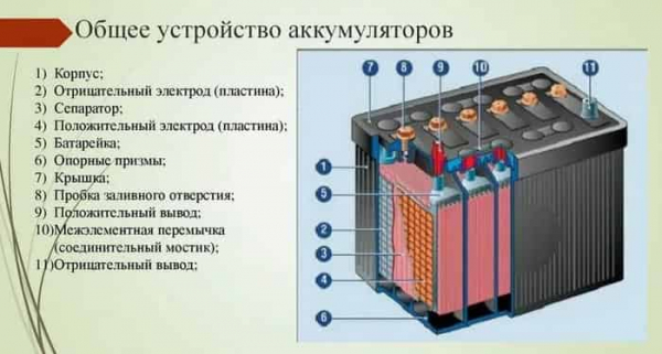 Как узнать, что в аккумулятор нужно долить воды Как узнать, что в аккумулятор нужно долить воды