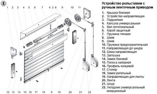 Рольставни, роллеты Рольставни, роллеты