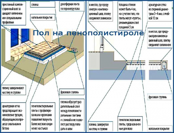 Основные принципы устройства черновой стяжки пола: подготовка поверхности и выбор материала Основные принципы устройства черновой стяжки пола: подготовка поверхности и выбор материала