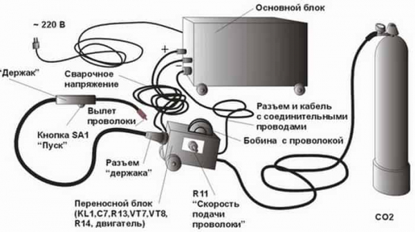 Как варить полуавтоматом Как варить полуавтоматом