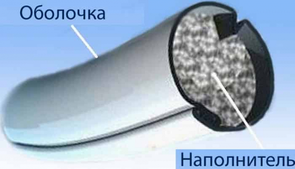 Что такое порошковая проволока Что такое порошковая проволока