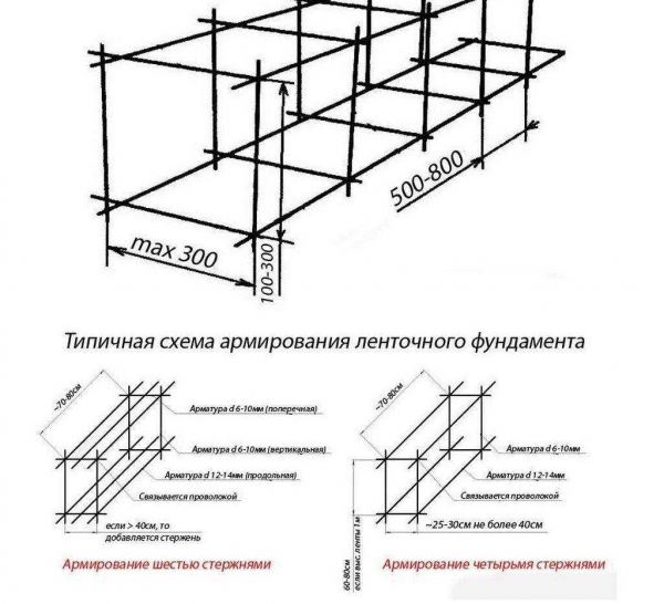 Способы и особенности расчета ленточного фундамента: главные принципы и практические рекомендации Способы и особенности расчета ленточного фундамента: главные принципы и практические рекомендации