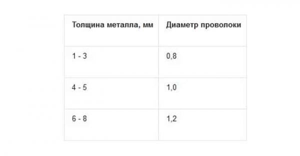 Как варить полуавтоматом Как варить полуавтоматом