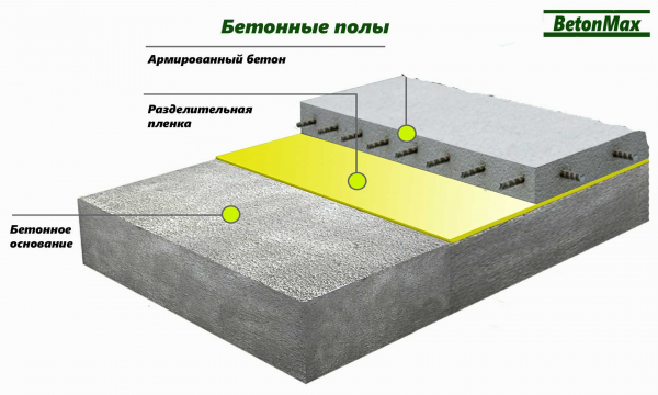 Основные принципы устройства черновой стяжки пола: подготовка поверхности и выбор материала Основные принципы устройства черновой стяжки пола: подготовка поверхности и выбор материала