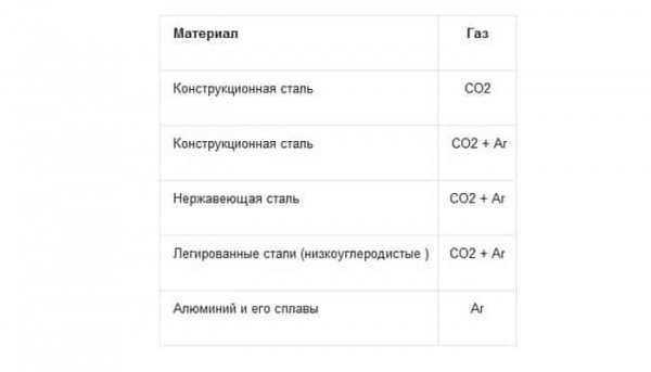 Как варить полуавтоматом Как варить полуавтоматом