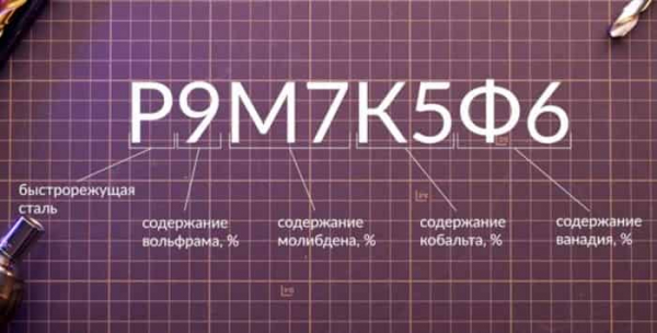 Сверла по металлу: как разобраться в маркировке и что означает цвет?