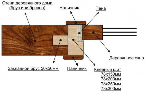 Особенности замазки для деревянных окон: как сделать самостоятельно? Особенности замазки для деревянных окон: как сделать самостоятельно?