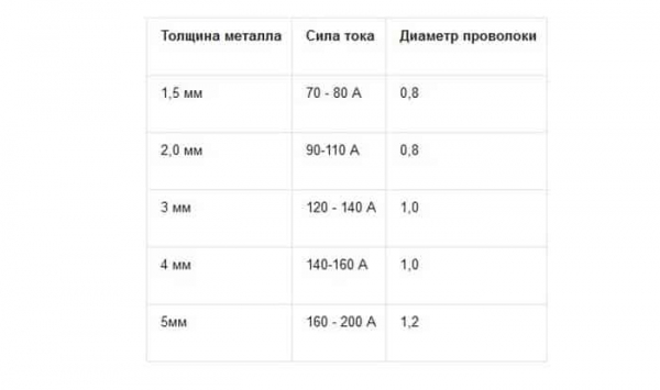 Как варить полуавтоматом Как варить полуавтоматом