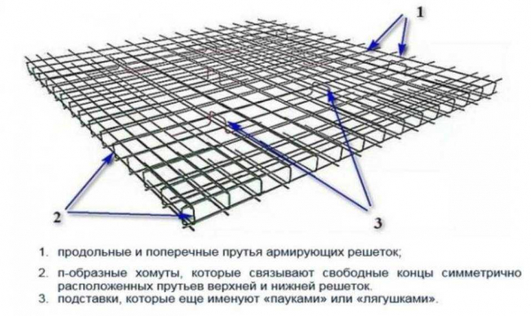 Пошаговое руководство: как правильно вязать арматуру для фундамента из монолитной плиты Пошаговое руководство: как правильно вязать арматуру для фундамента из монолитной плиты