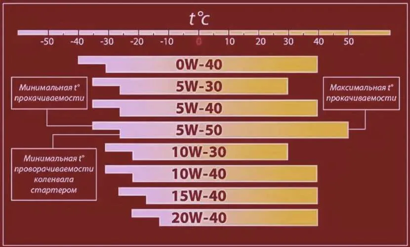 Лучшие масла для газонокосилки Huter Лучшие масла для газонокосилки Huter