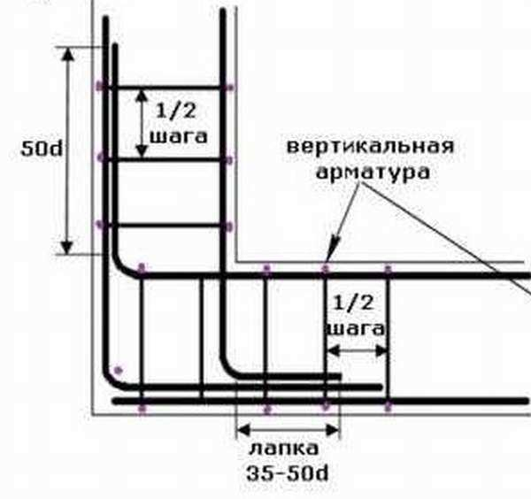 Пошаговое руководство: как правильно вязать арматуру для фундамента из монолитной плиты Пошаговое руководство: как правильно вязать арматуру для фундамента из монолитной плиты