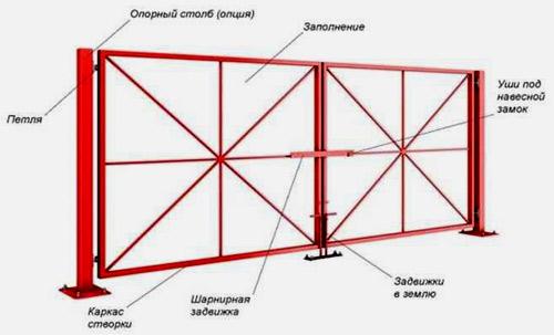 Ремонт распашных ворот Ремонт распашных ворот