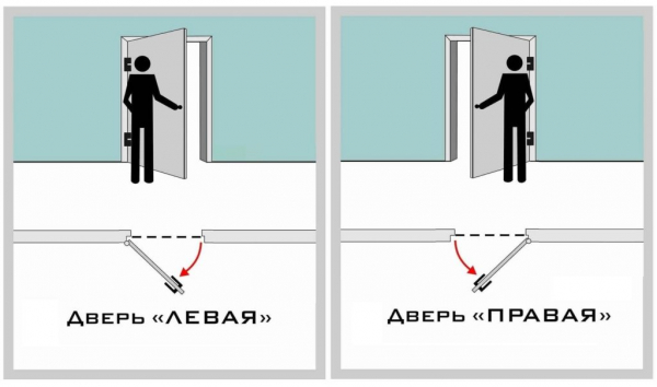 Левое и правое открывание двери: это как? Левое и правое открывание двери: это как?