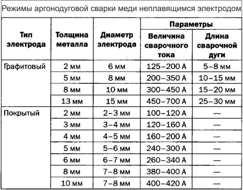 Виды сварочных аппаратов: по устройство и типу Виды сварочных аппаратов: по устройство и типу