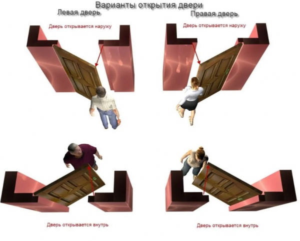 Левое и правое открывание двери: это как? Левое и правое открывание двери: это как?