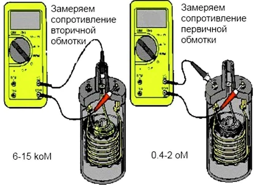 Как проверить зажигание на бензопиле, найти и устранить неисправность Как проверить зажигание на бензопиле, найти и устранить неисправность