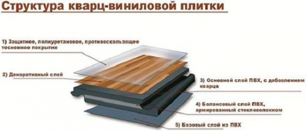 Мягкий ламинат что это такое?