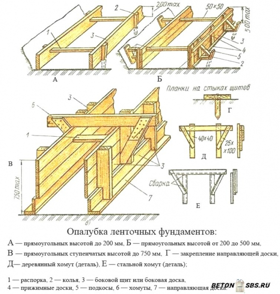 Высококачественная заливка бетона