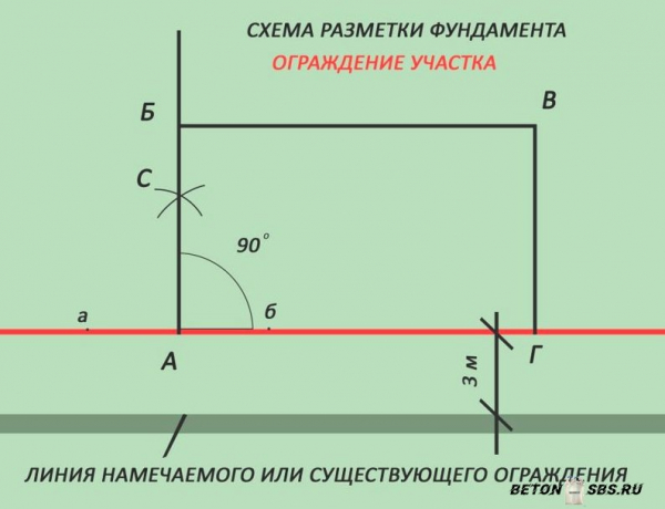 Сглаживание площадки под фундамент Сглаживание площадки под фундамент