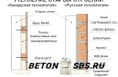 Виды строй блоков Виды строй блоков