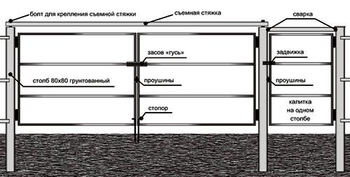 Установка ворот из профнастила с элементами ковки Установка ворот из профнастила с элементами ковки