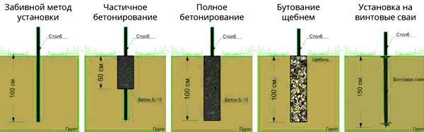 Ремонт распашных ворот Ремонт распашных ворот